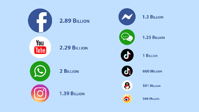 How to Make a Social Media App: Development Guide 2024 1