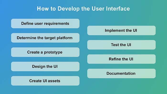 What is Cross Platform App Development? 4