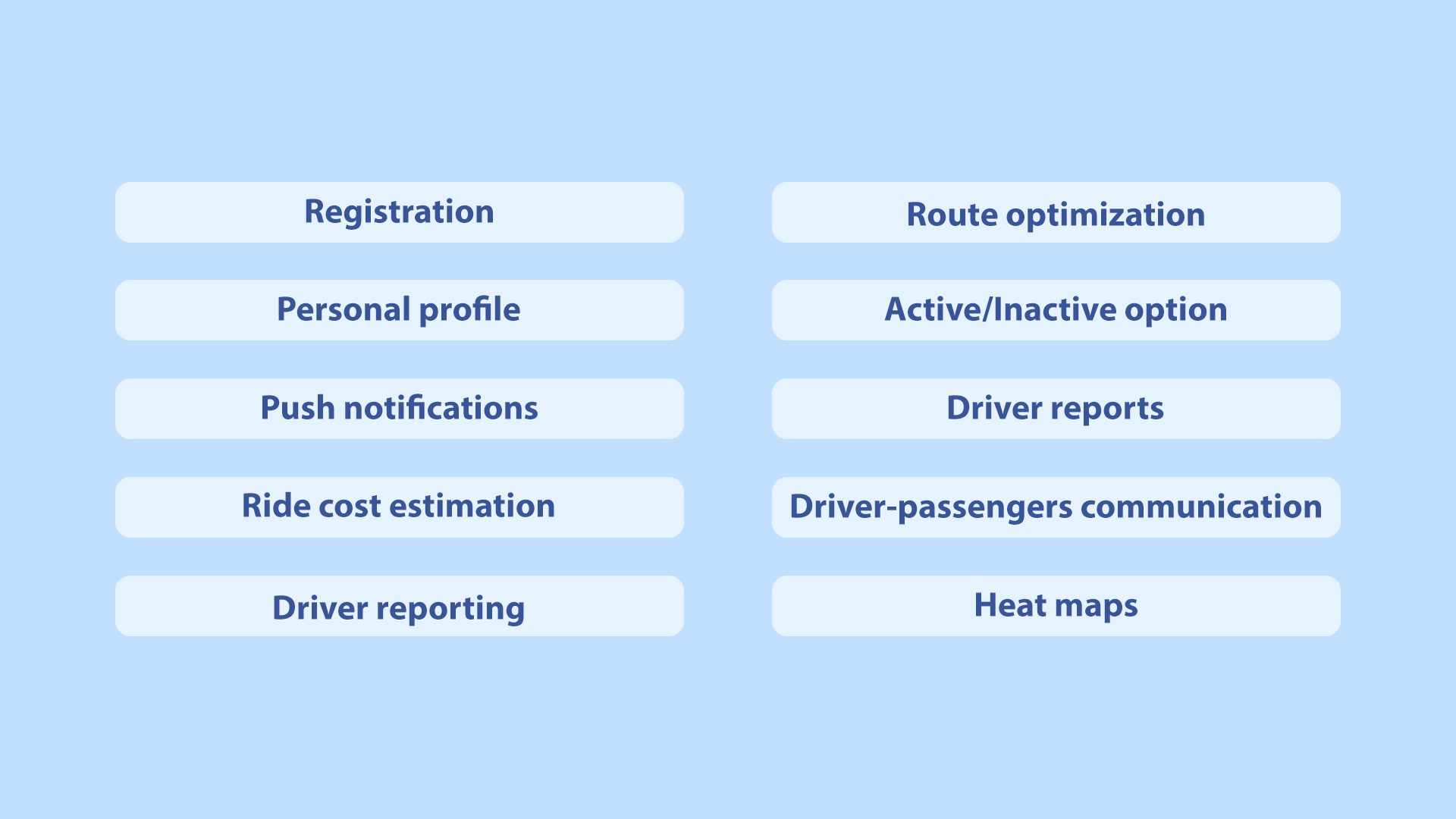 How Much Does It Cost to Build an App Like Uber 4