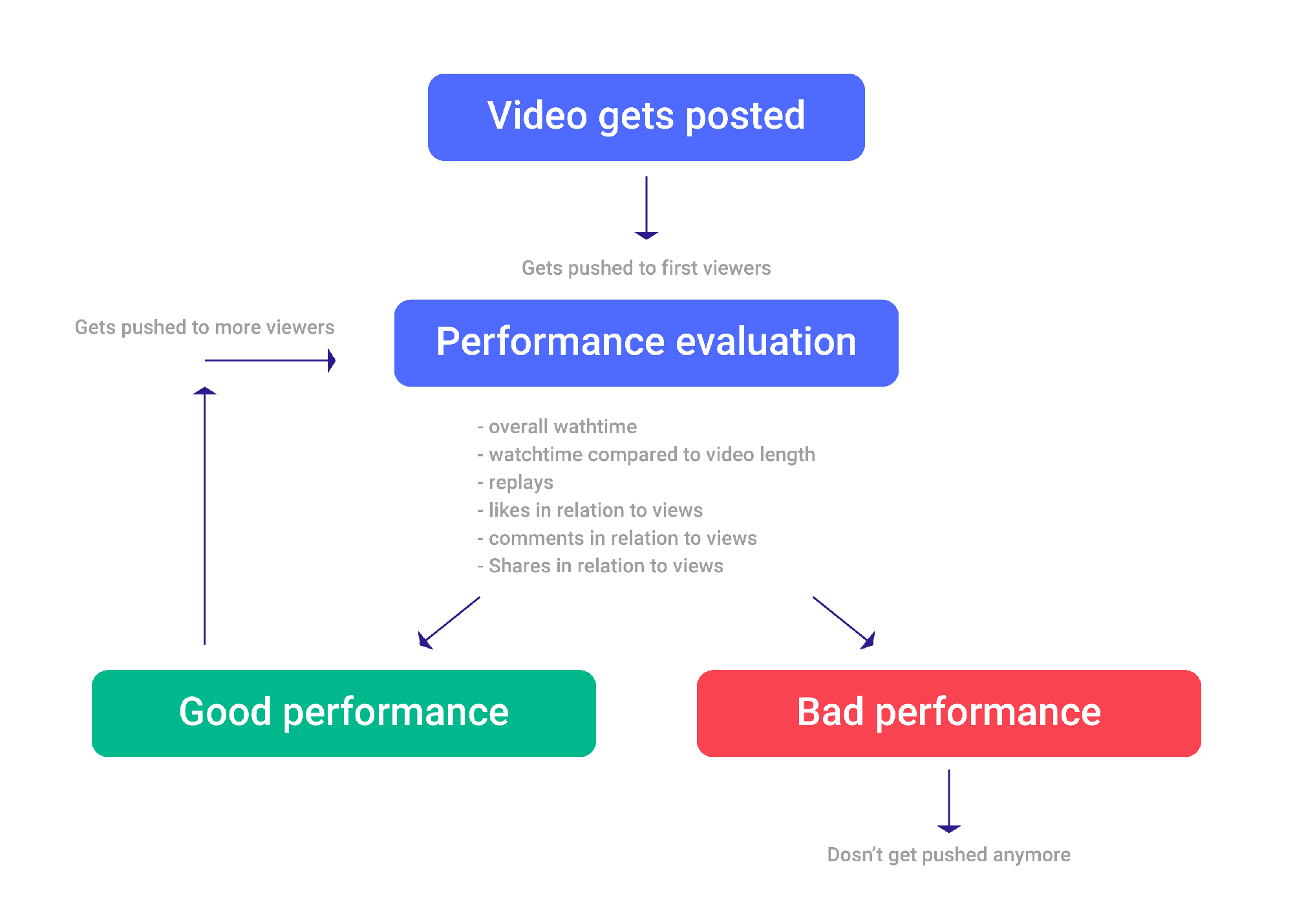 How To Make An App Like TikTok: Development Guide 7