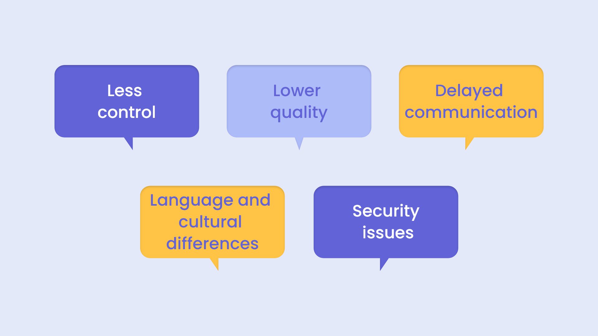 IT Outsourcing: How To Choose The Right Partner? 3