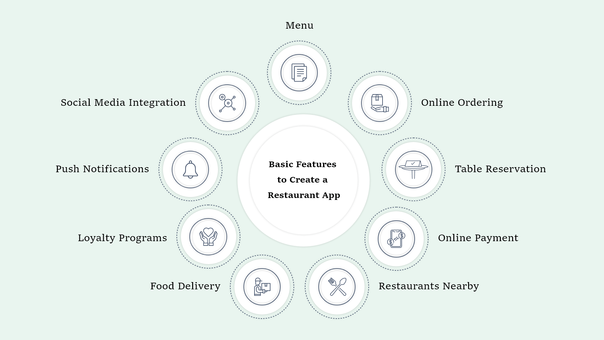 Create Restaurant App: Features, Cost & Tech Details 9