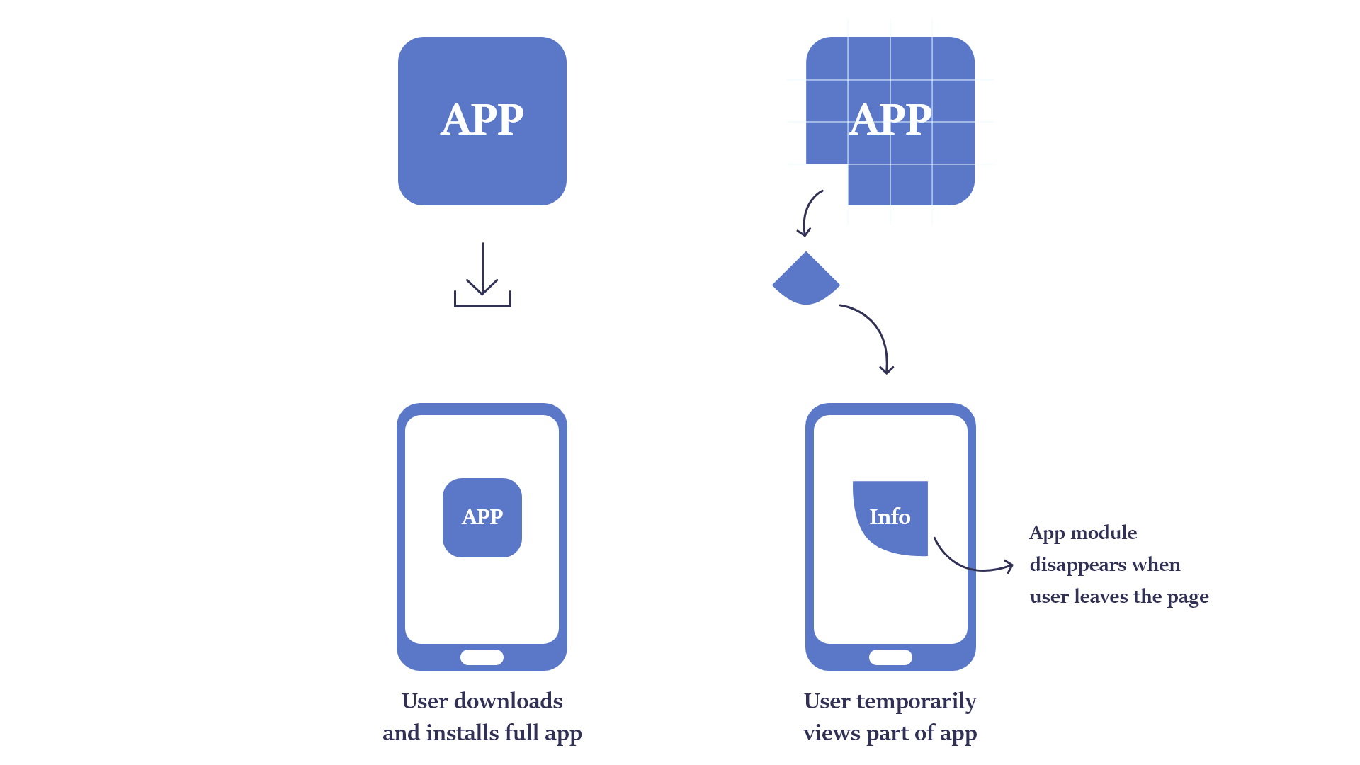 Instant Apps Development: How to Create One for Business 2