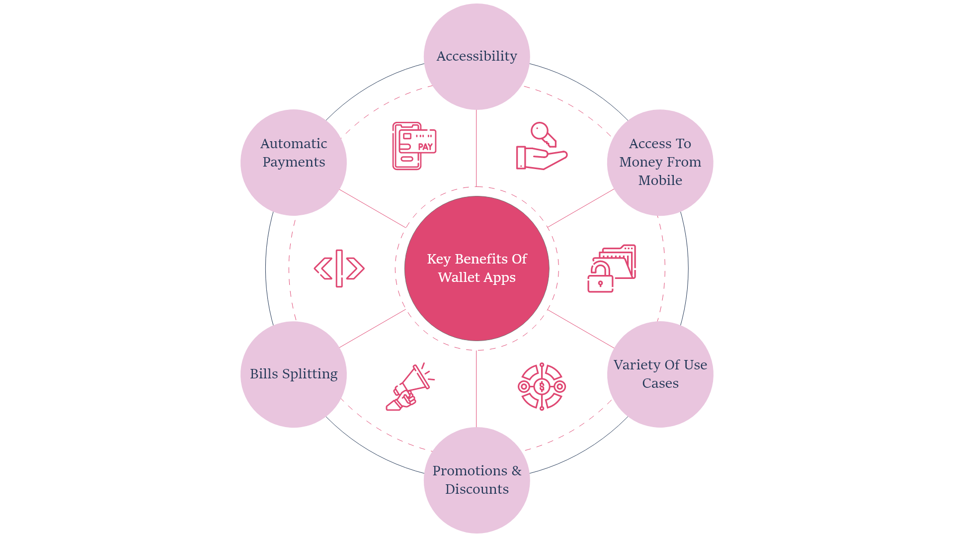 How to Make a Mobile Wallet App: Development Guide 4