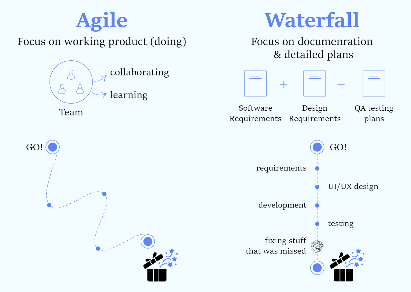 What Is A Minimum Viable Product (MVP) Development 1