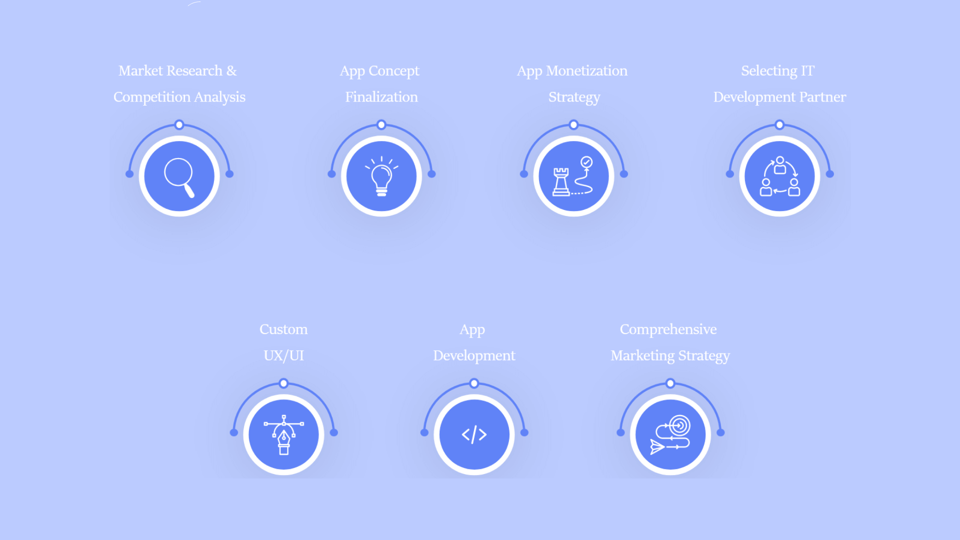 How to Build Apps for Foldable Devices: New Possibilities 7