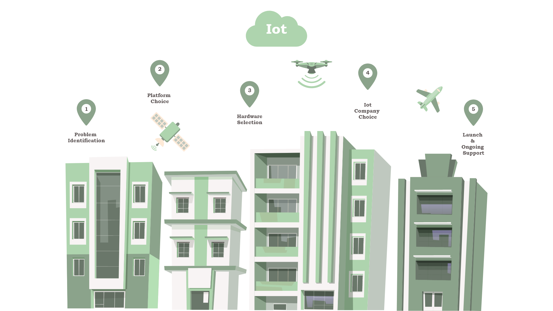 How to Make an IoT App: Benefits, Tech Aspects 3