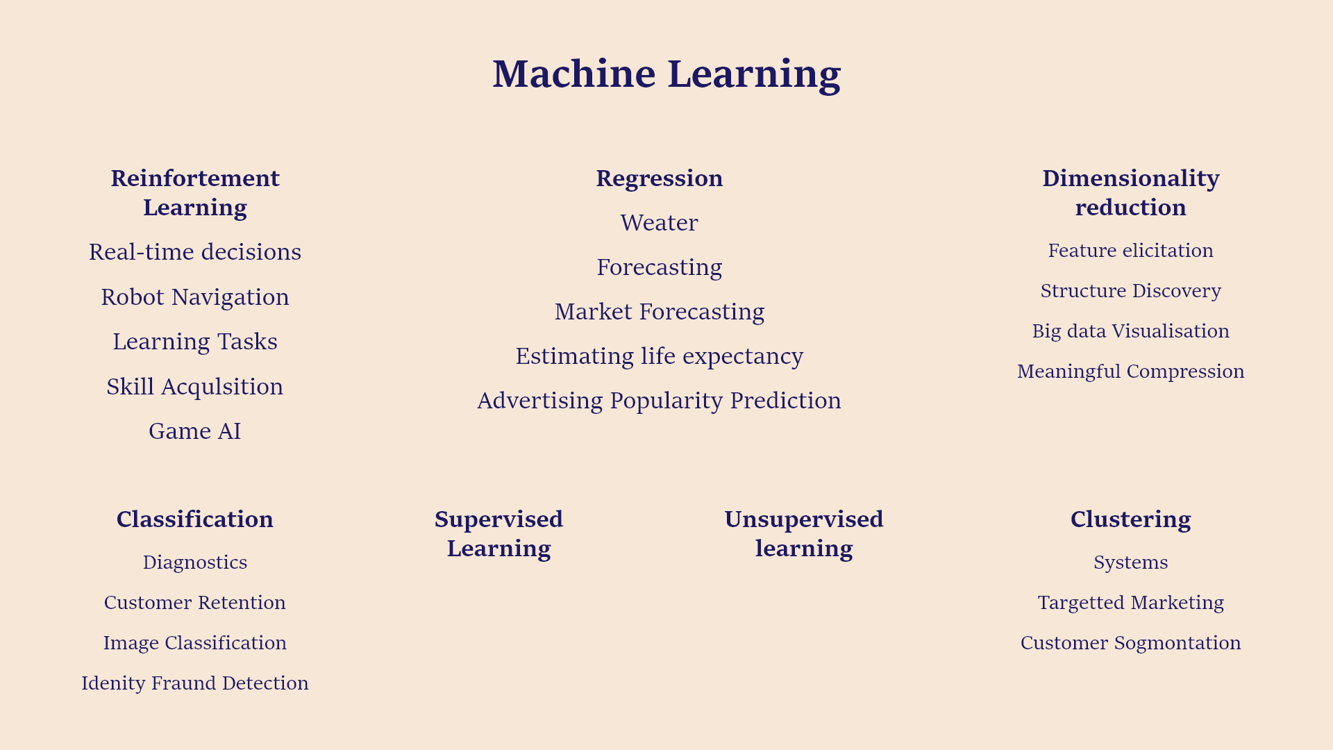 Machine Learning App Development: Benefits & Tech Stack 1