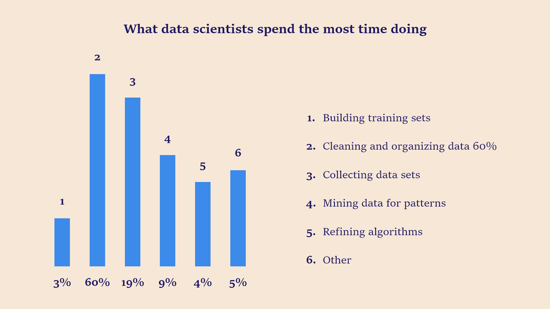 Machine Learning App Development: Benefits & Tech Stack 4