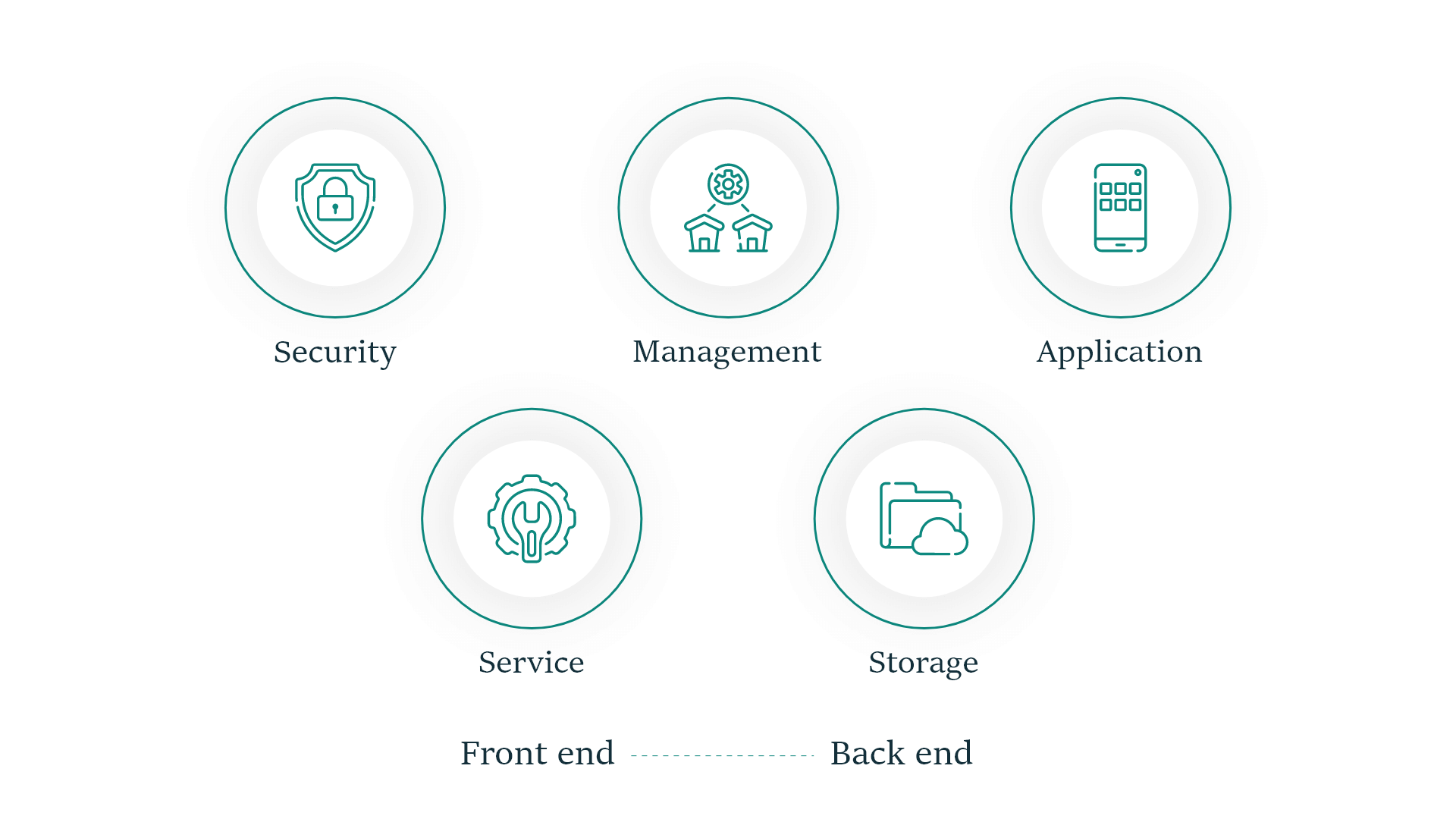 Cloud-Based Application Development: Pitfalls, Solutions 1