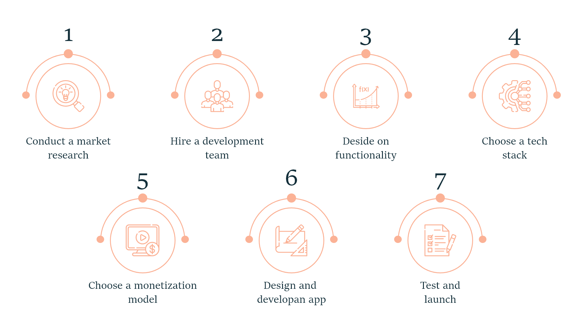 Cloud-Based Application Development: Pitfalls, Solutions 4