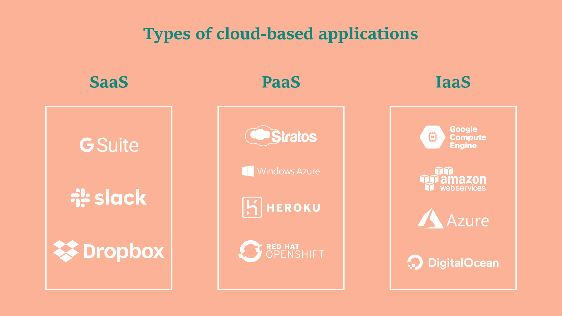 Cloud-Based Application Development: Pitfalls, Solutions 6