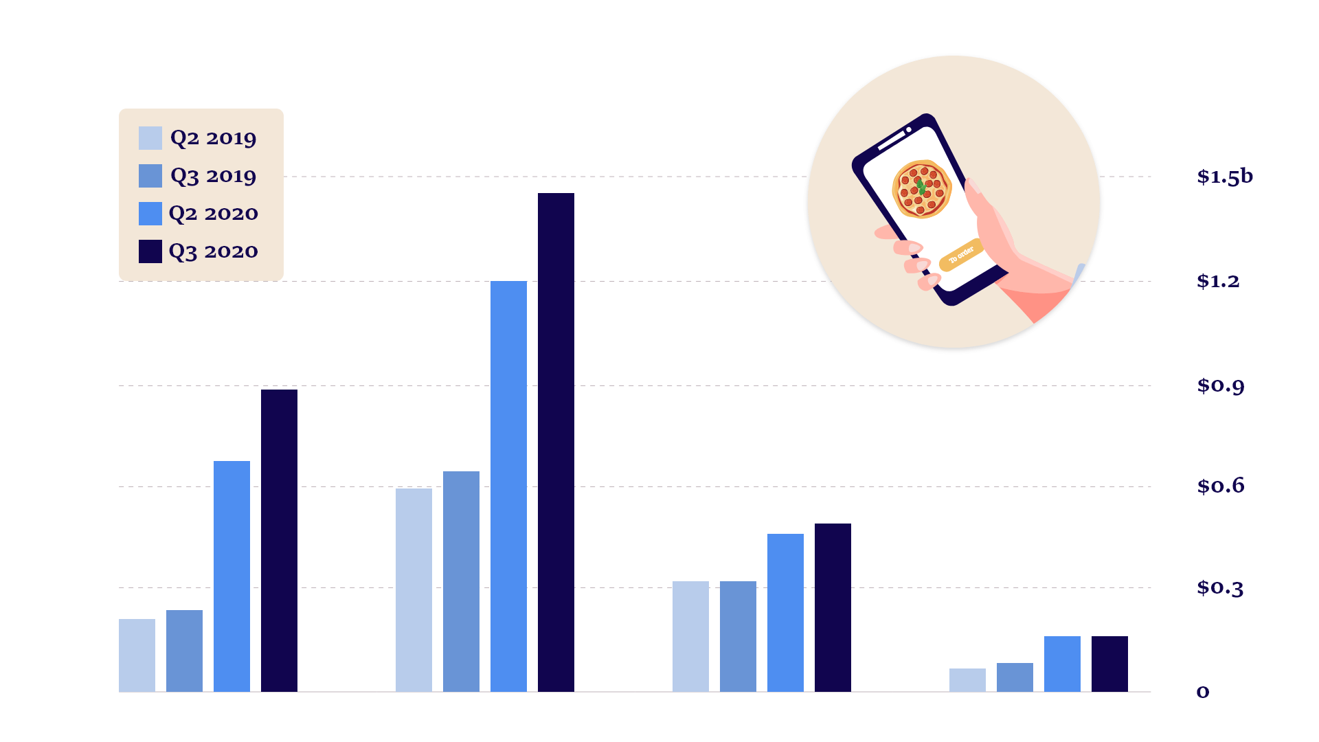 How to Create Food Delivery App: Features & Tech Details 1