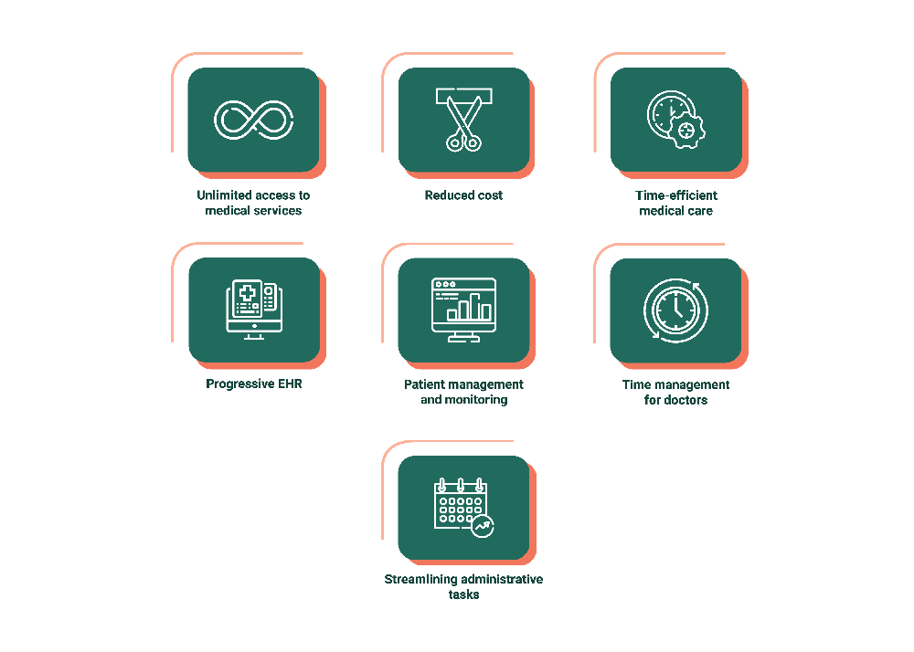 Telemedicine App Development: Challenges, Features 3