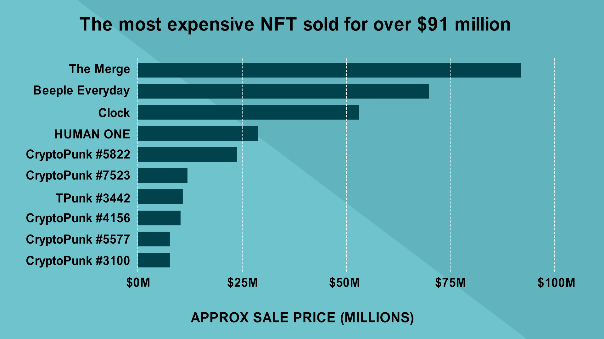 How to Create an NFT Marketplace: Development Guide 2