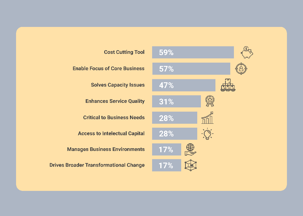 Outsource App Development In 2024: How To Make It Work 1