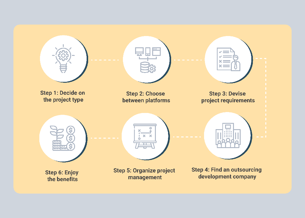 Outsource App Development In 2024: How To Make It Work 5