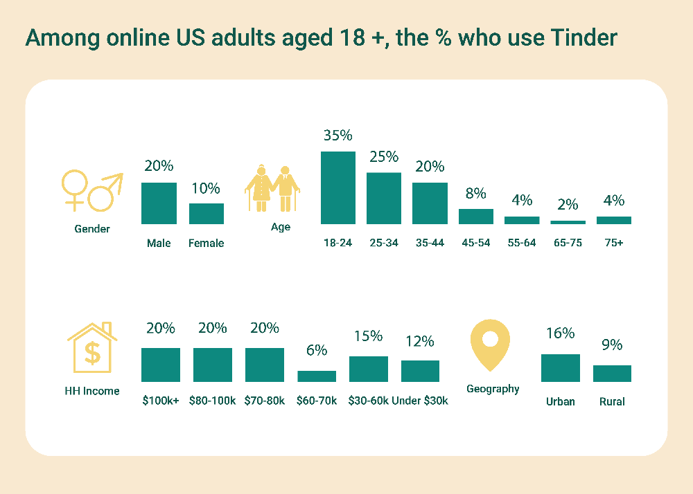 How To Create A Dating App: From Concept To Successful App 1