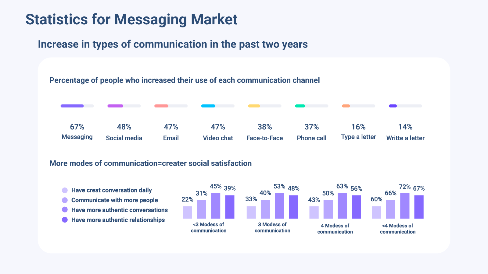 How to Create a Messaging Application from Scratch in 2024 1