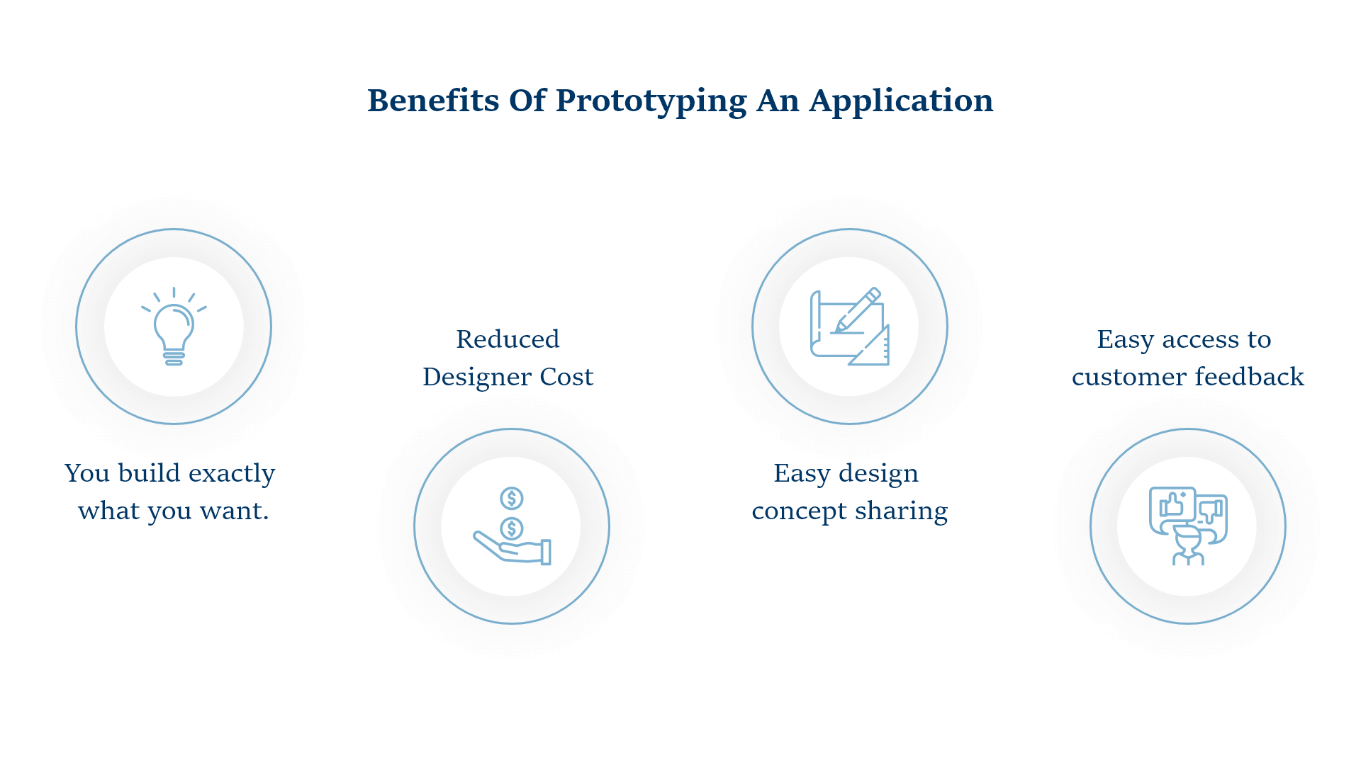 Tools For Creating A Simple Mobile App Prototype 1