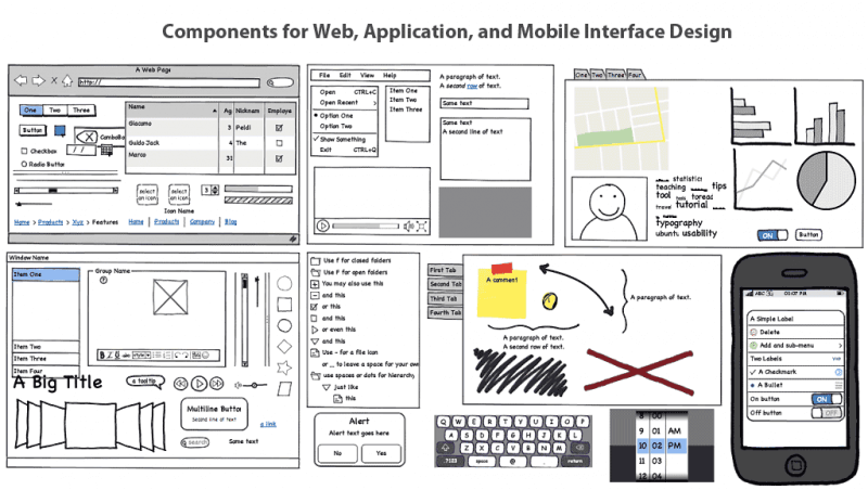 Tools For Creating A Simple Mobile App Prototype 4