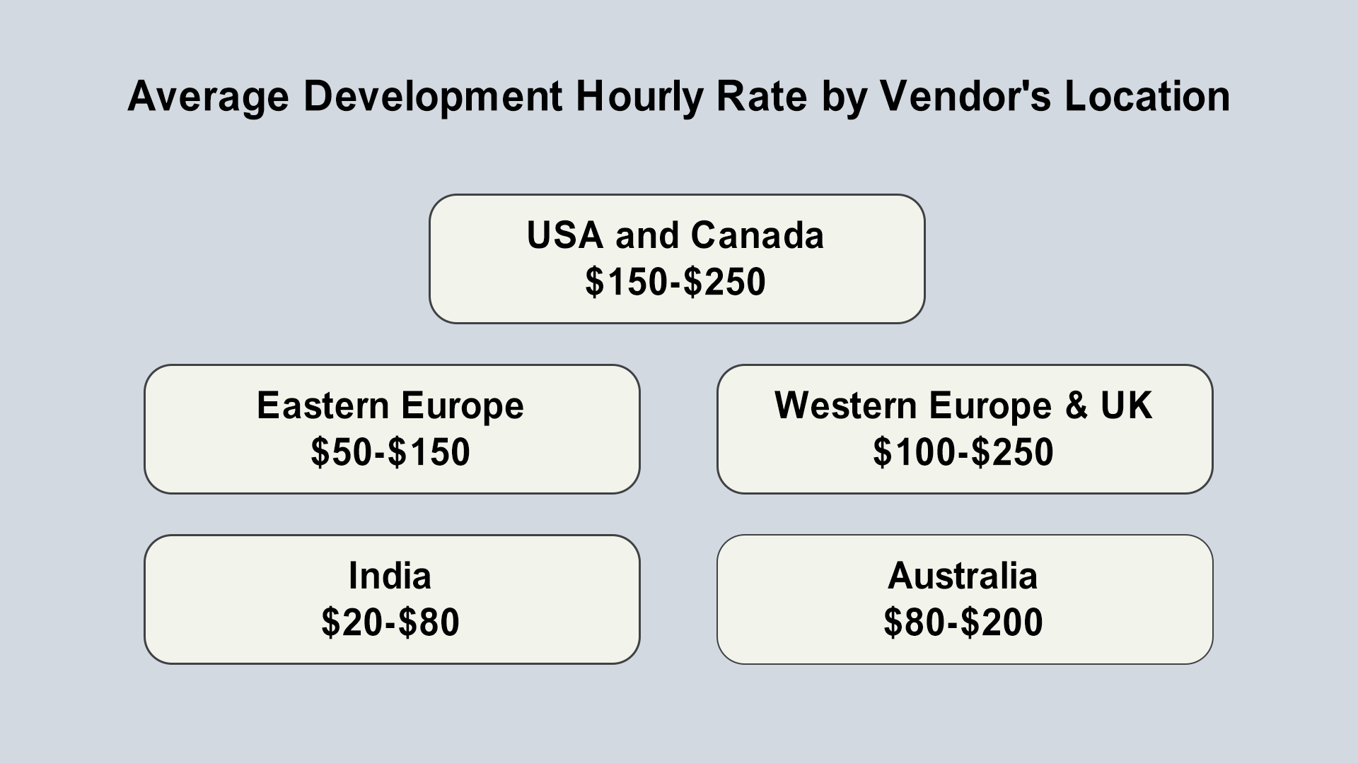 How Much Does It Cost to Build a Messaging App? 2