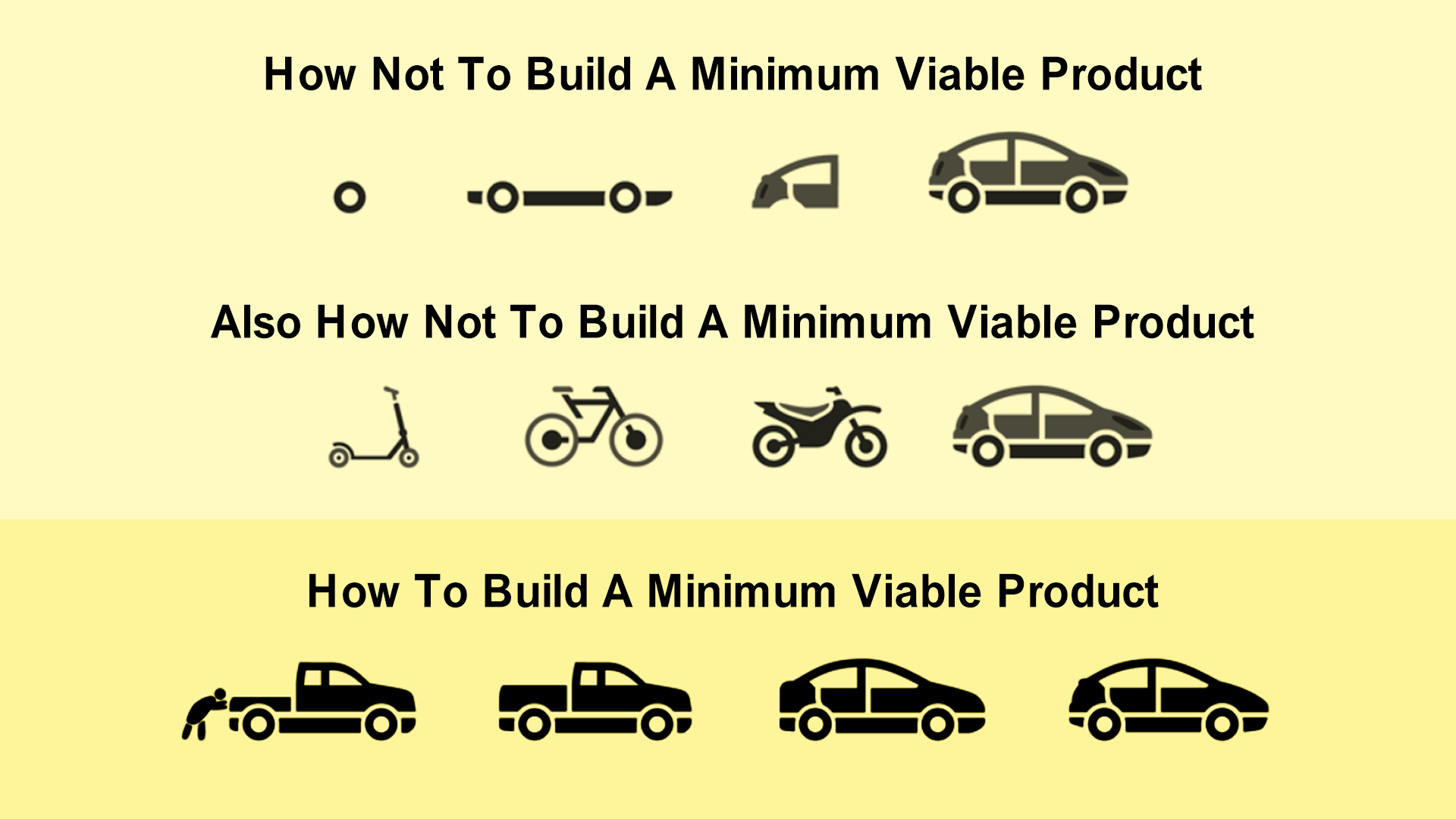 Grocery Delivery App Development: Tips, Cost & Steps 5