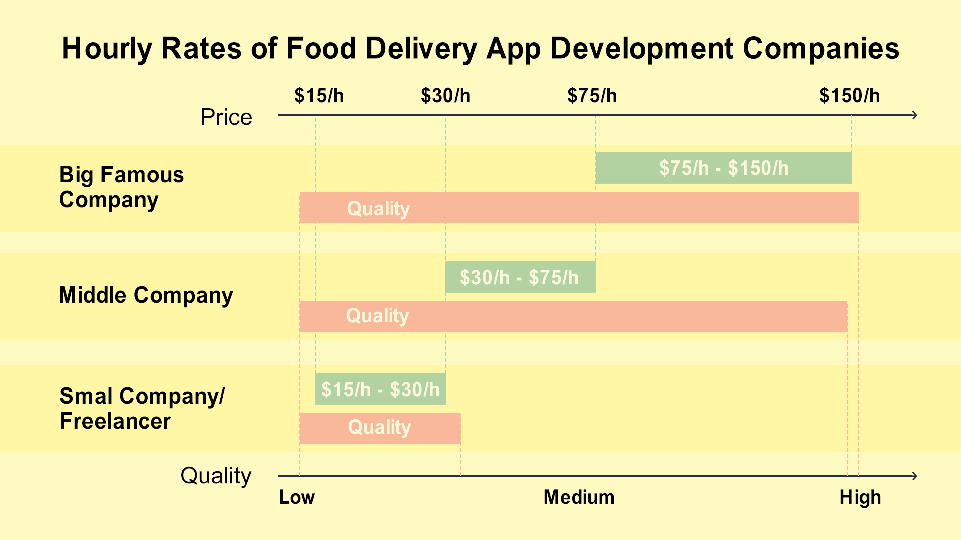 Grocery Delivery App Development: Tips, Cost & Steps 6