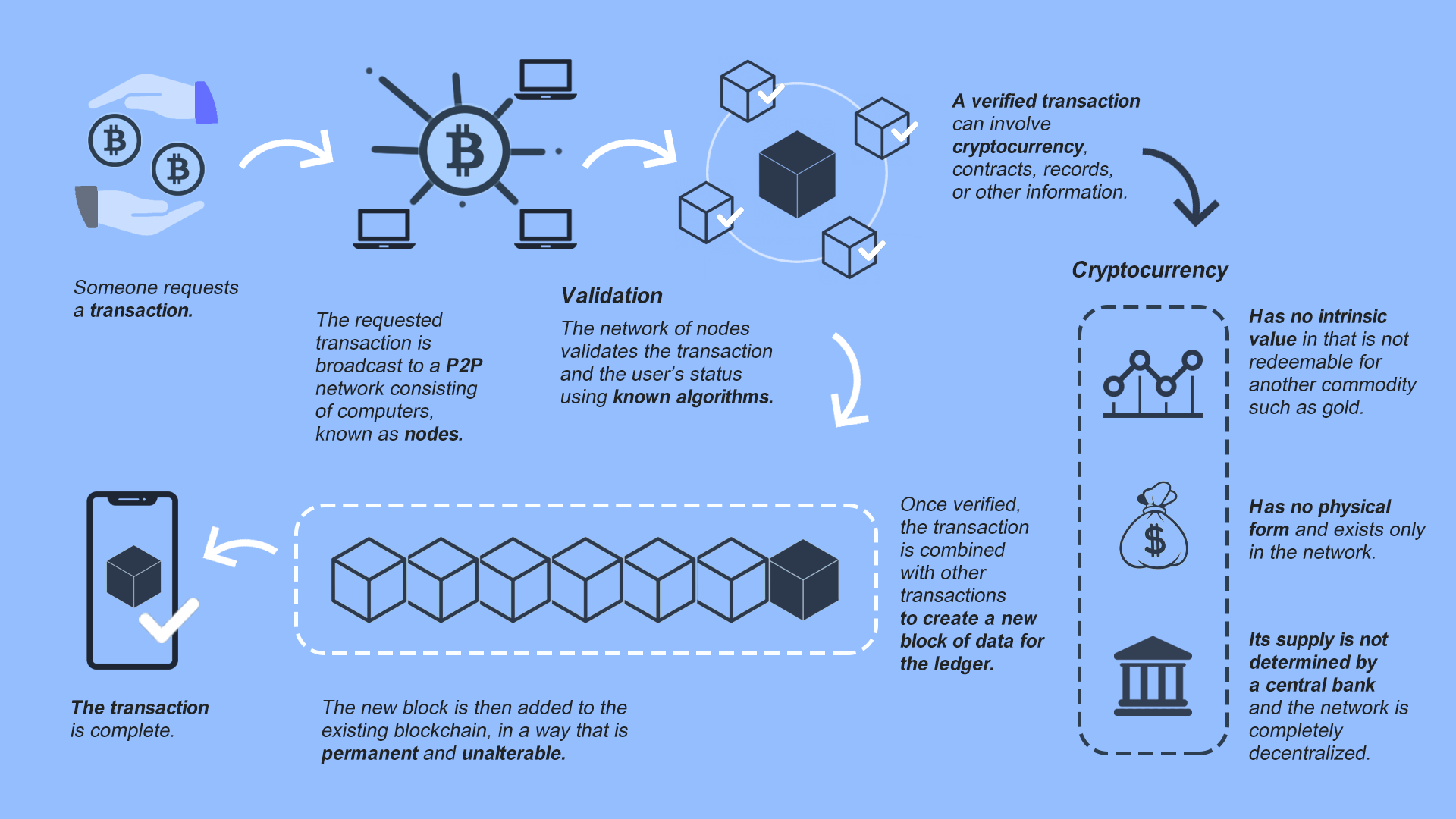 How to Start a Cryptocurrency Exchange: Steps and Processes 1