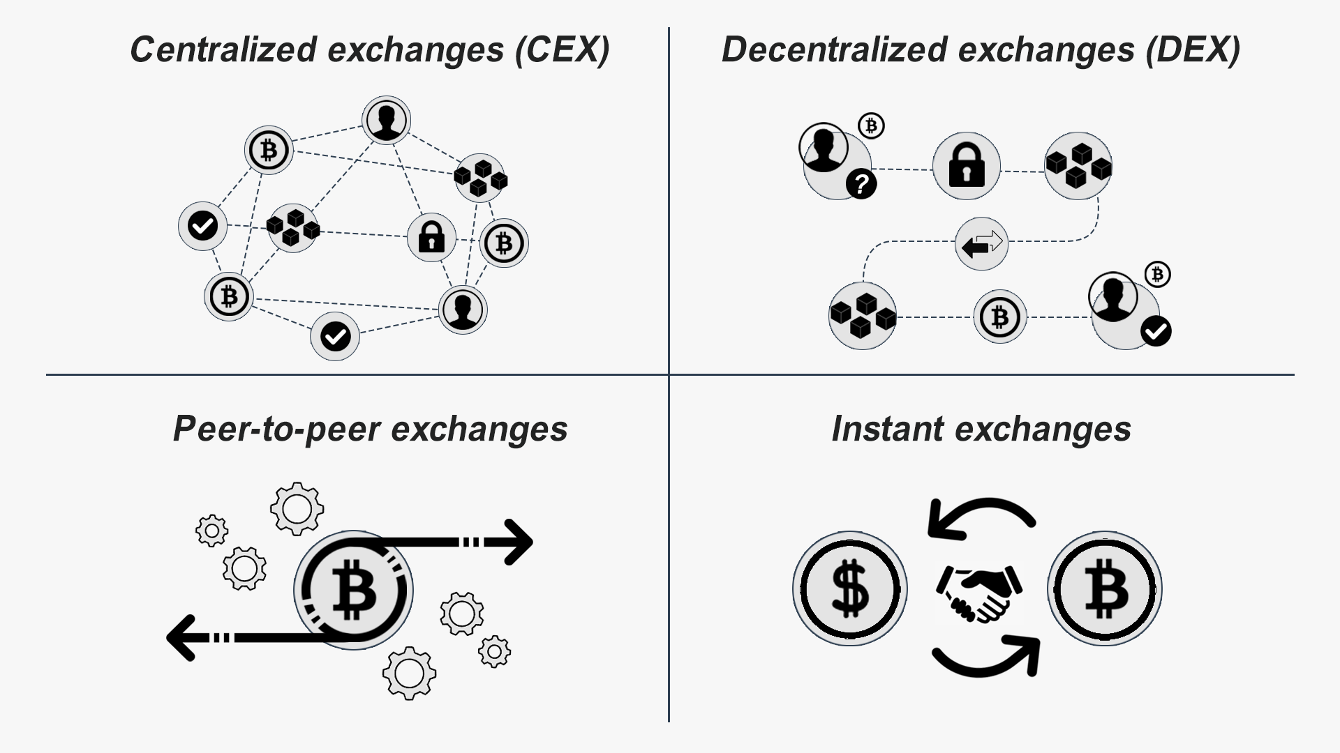 How to Start a Cryptocurrency Exchange: Steps and Processes 3