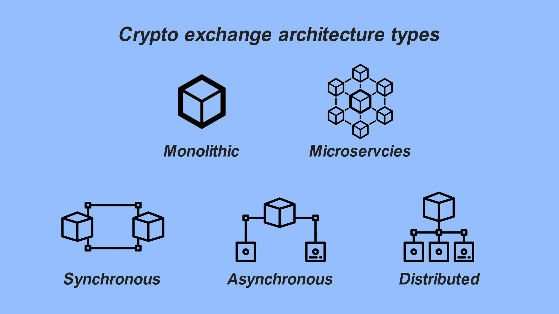 How to Start a Cryptocurrency Exchange: Steps and Processes 7