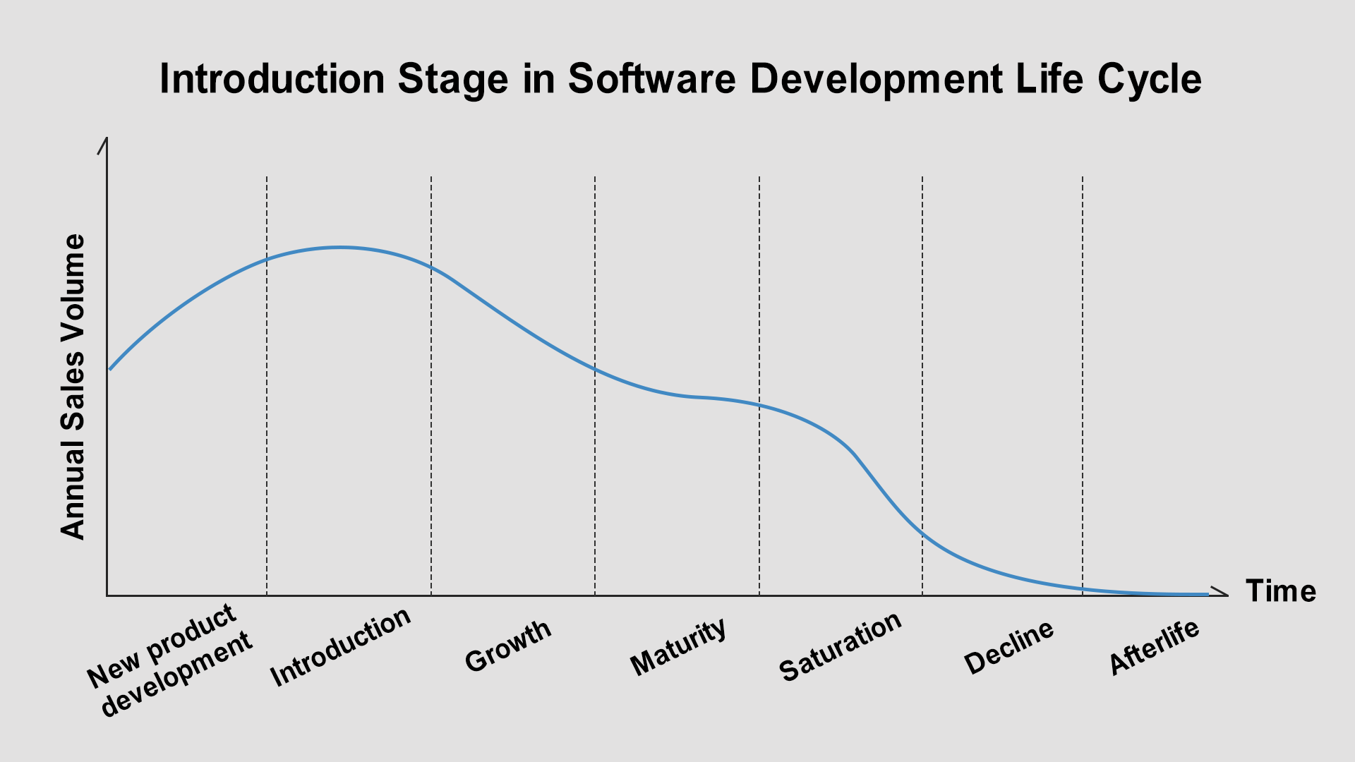 Product Development Life Cycle: What It Is & Why You Should Care 4