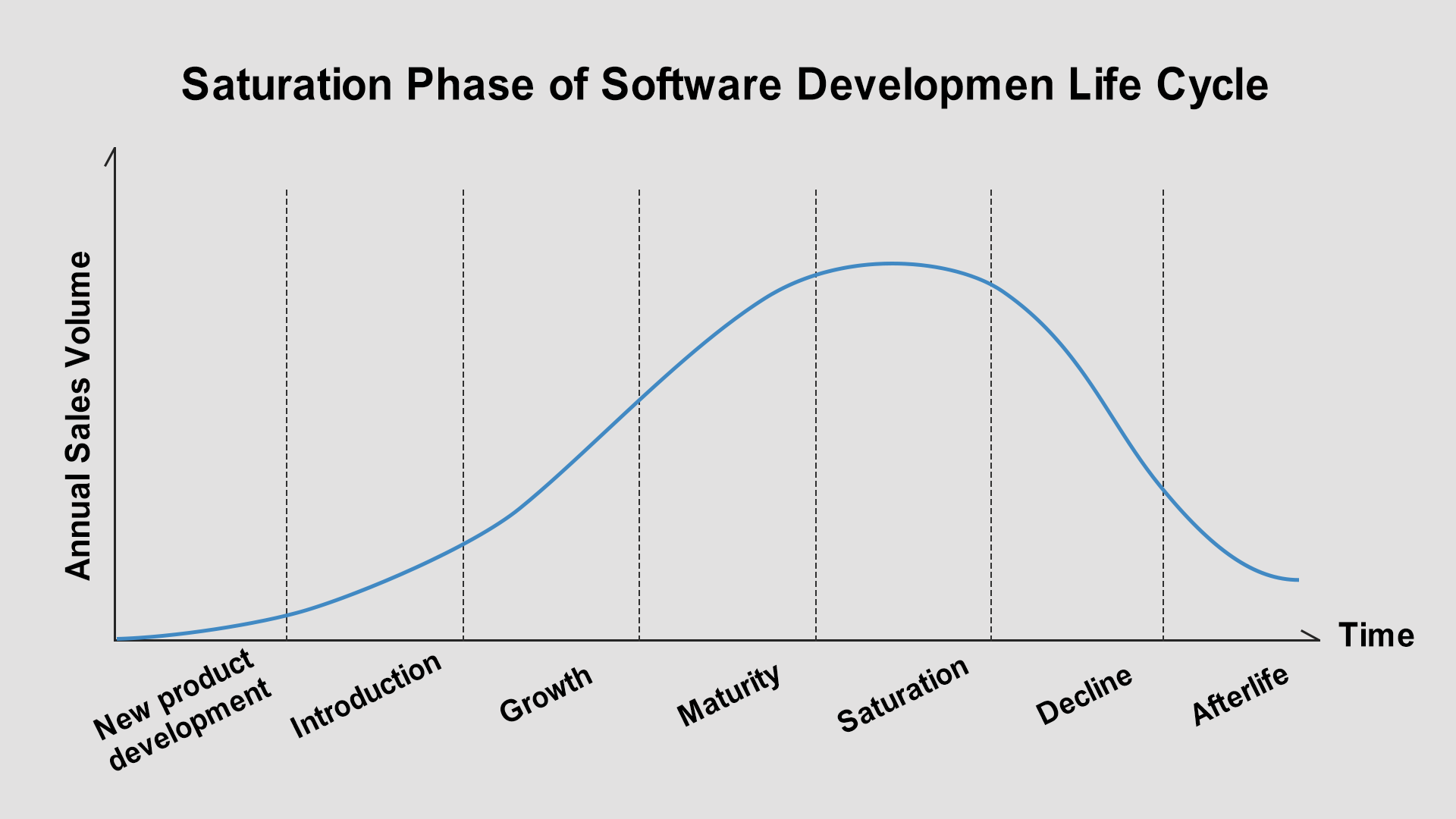 Product Development Life Cycle: What It Is & Why You Should Care 7