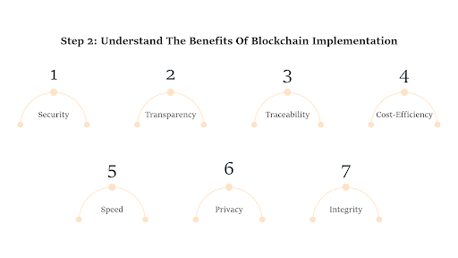 How to Build a Blockchain App: Tech and Business Guide 3