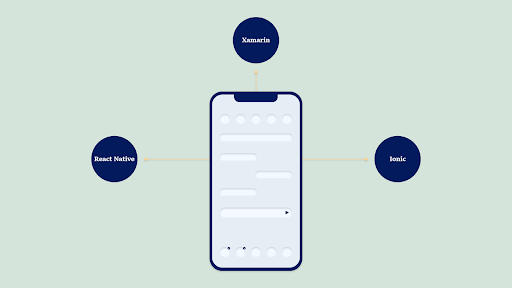 Native vs Hybrid App Development in 2024 3