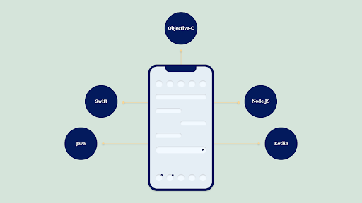 Native vs Hybrid App Development in 2024 4