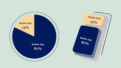 Native vs Hybrid App Development in 2024 5