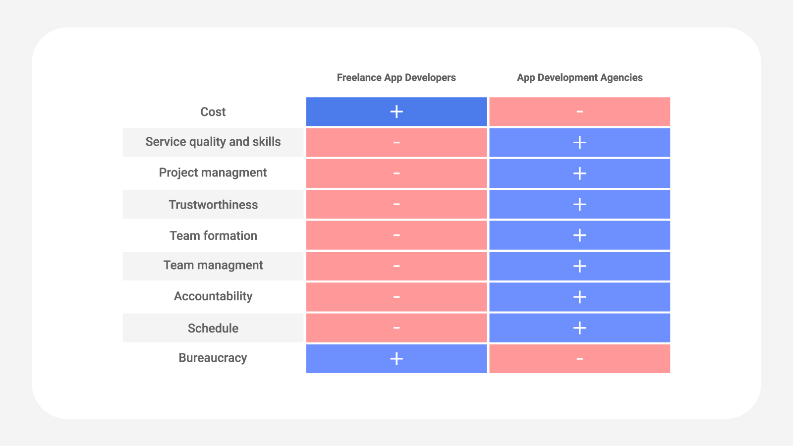 How Much Does It Cost To Build An App For your business In 2024 0