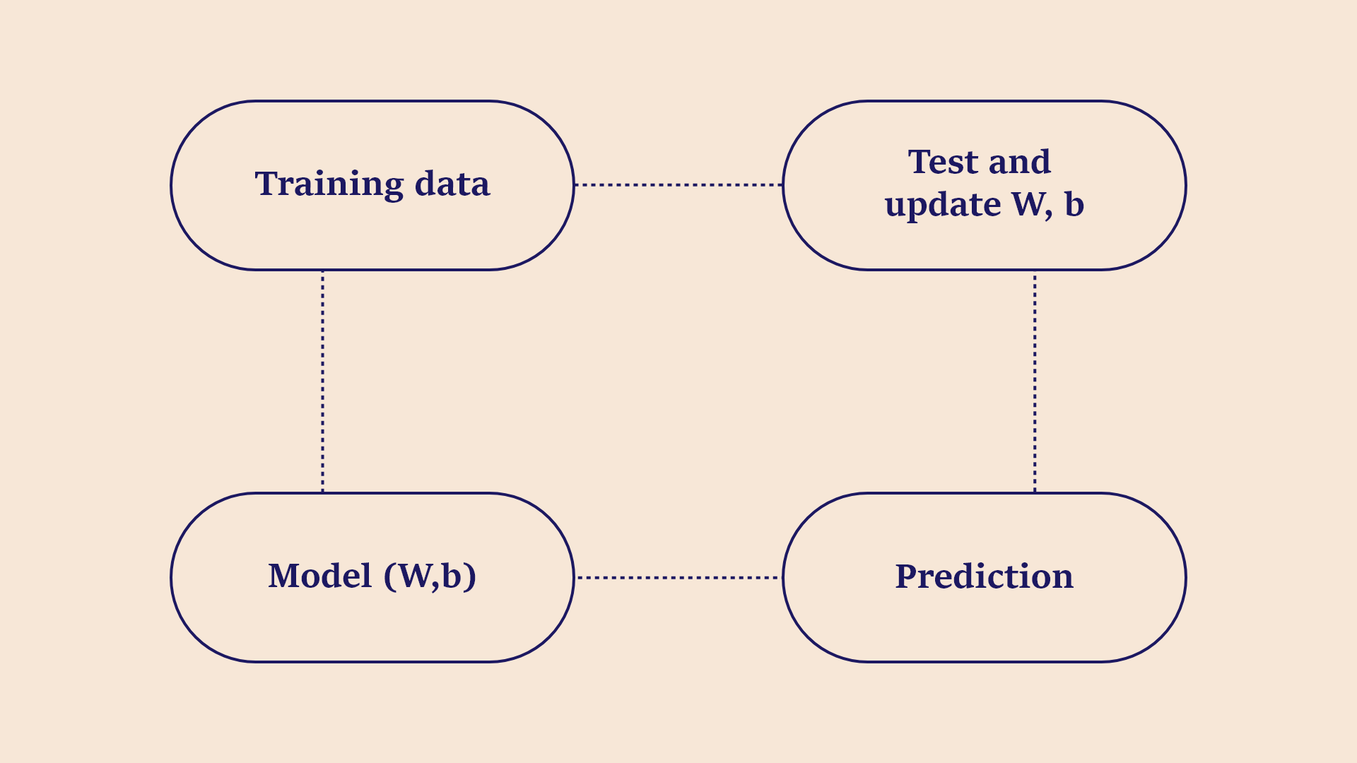 Machine Learning App Development: Benefits & Tech Stack 3