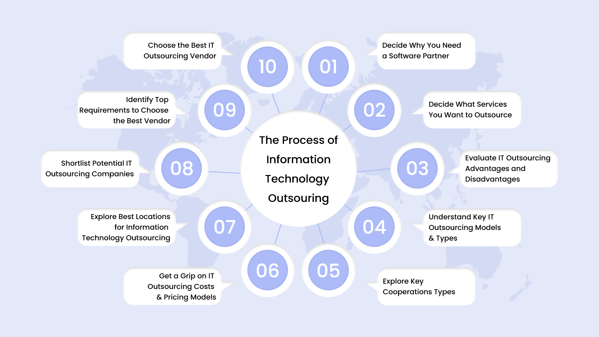 IT Outsourcing: How To Choose The Right Partner? 1