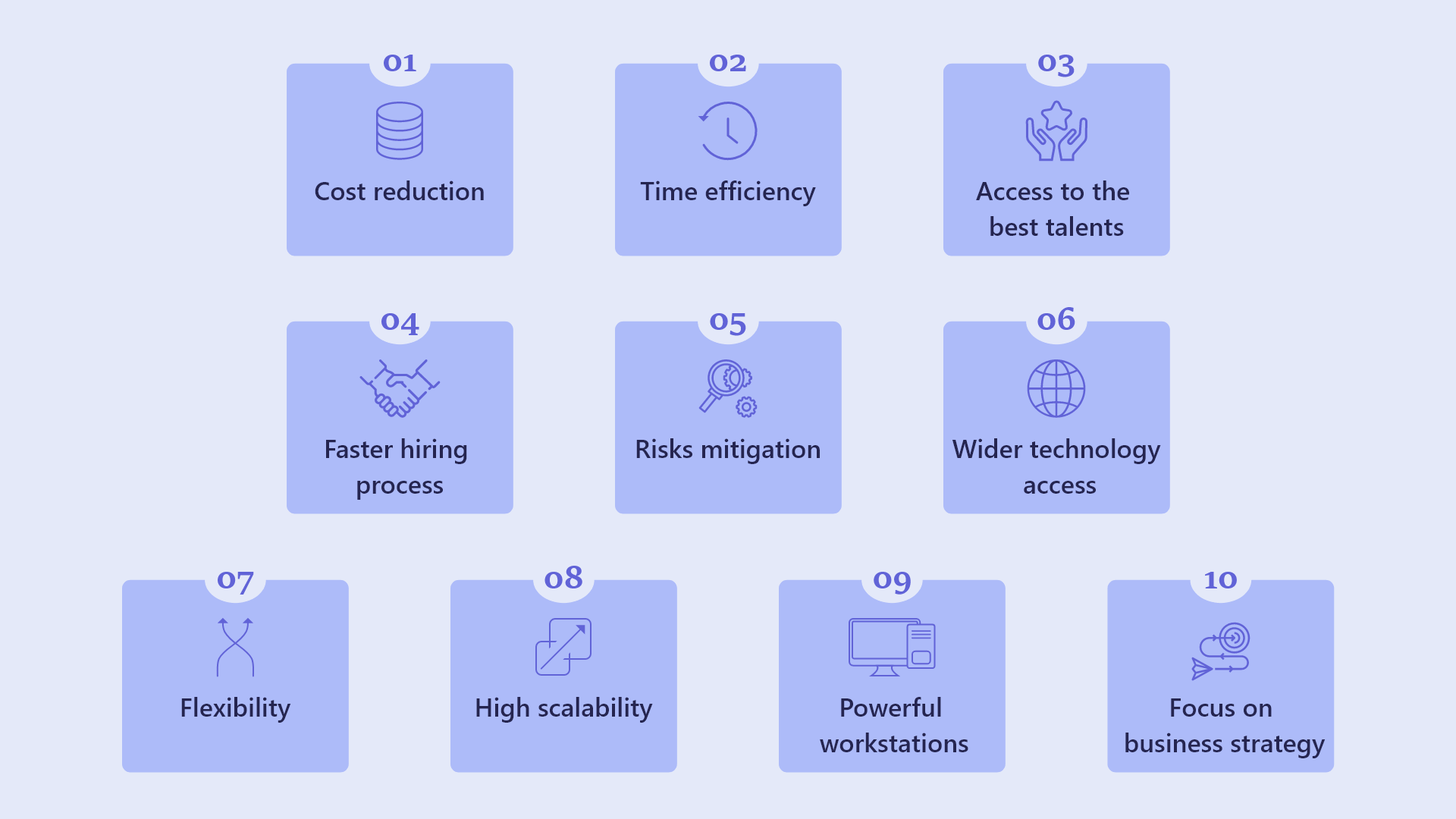 IT Outsourcing: How To Choose The Right Partner? 2