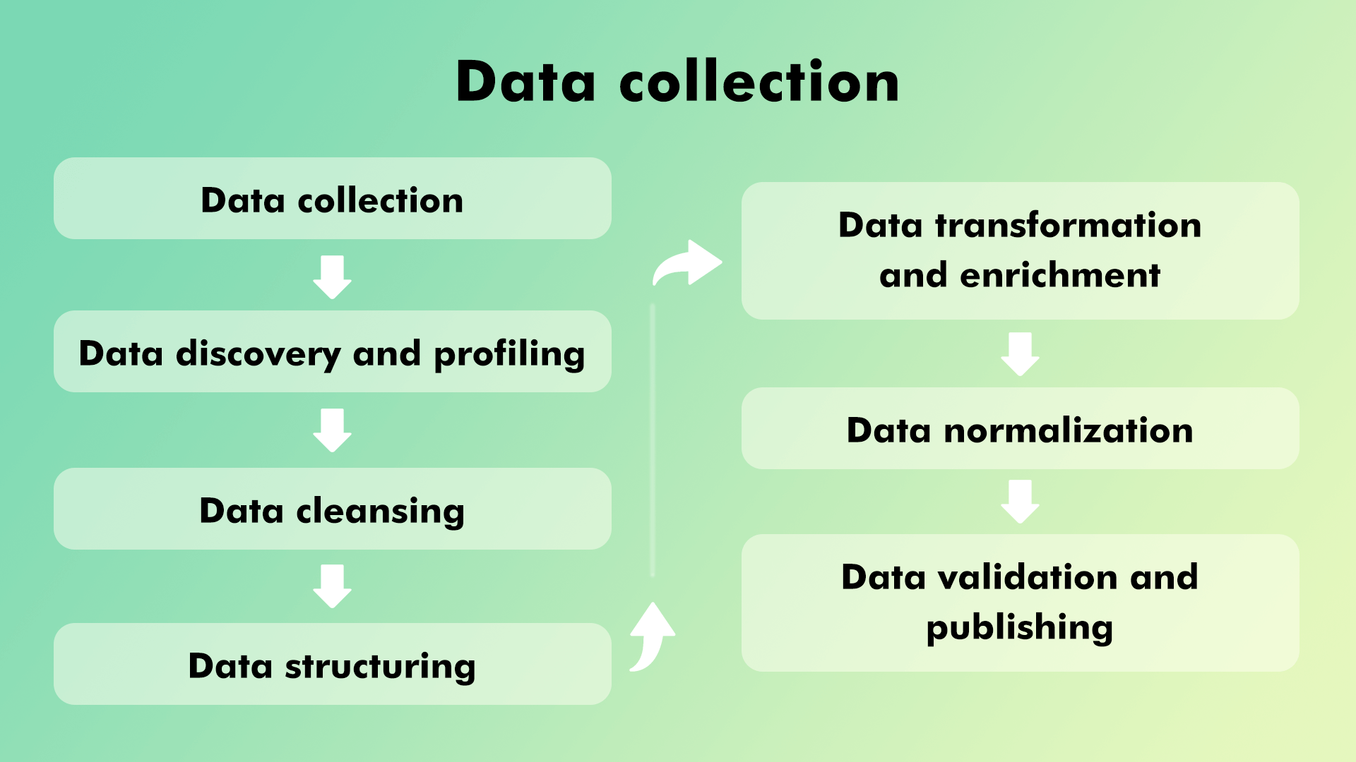 Building Your AI Analytics App from Scratch 2