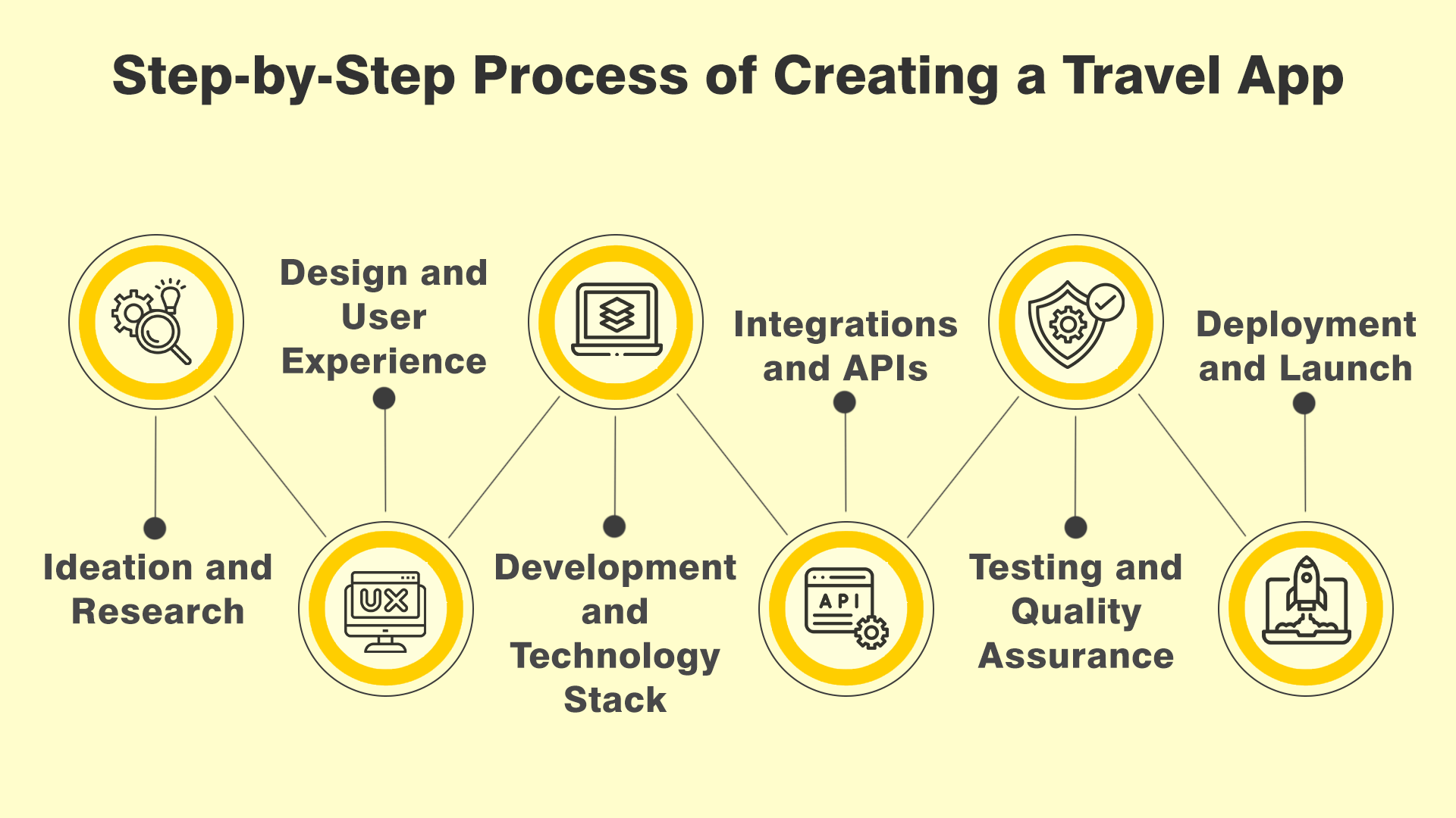 How Much Does It Cost to Develop a Travel App: A Comprehensive Guide 2