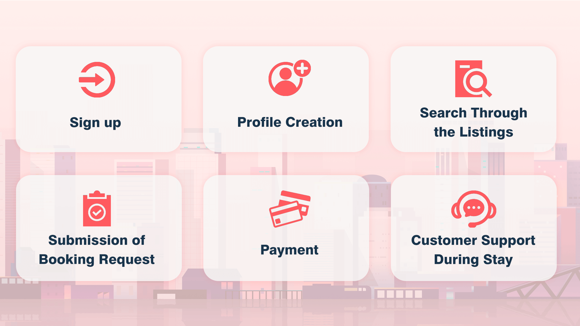 How Much Does It Cost to Build an App Like Airbnb? - A Comprehensive Guide 2