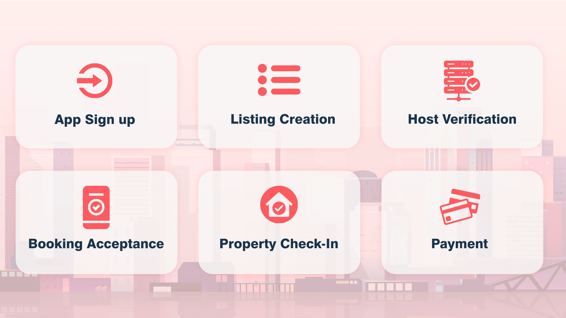 How Much Does It Cost to Build an App Like Airbnb? - A Comprehensive Guide 3