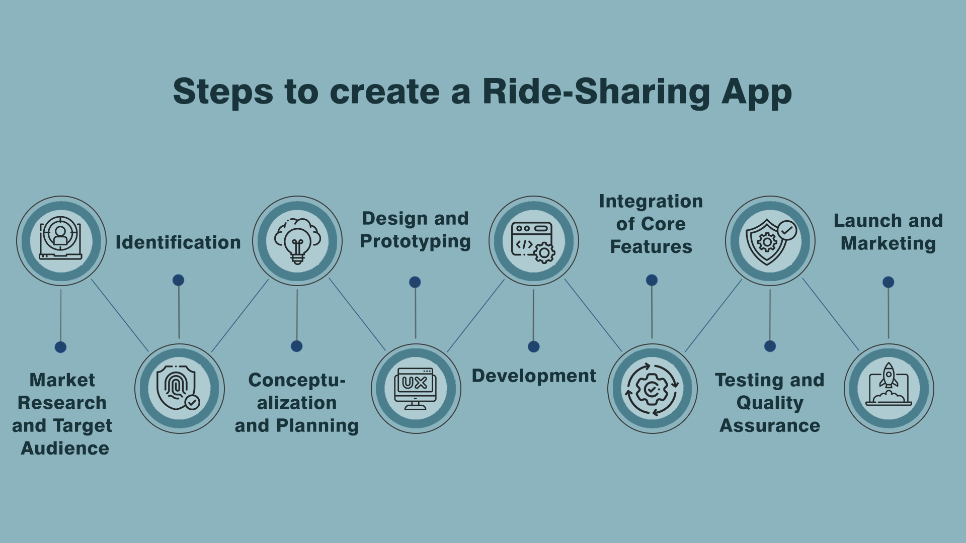 How Much Does it Cost to Develop a Ride-Sharing App 4