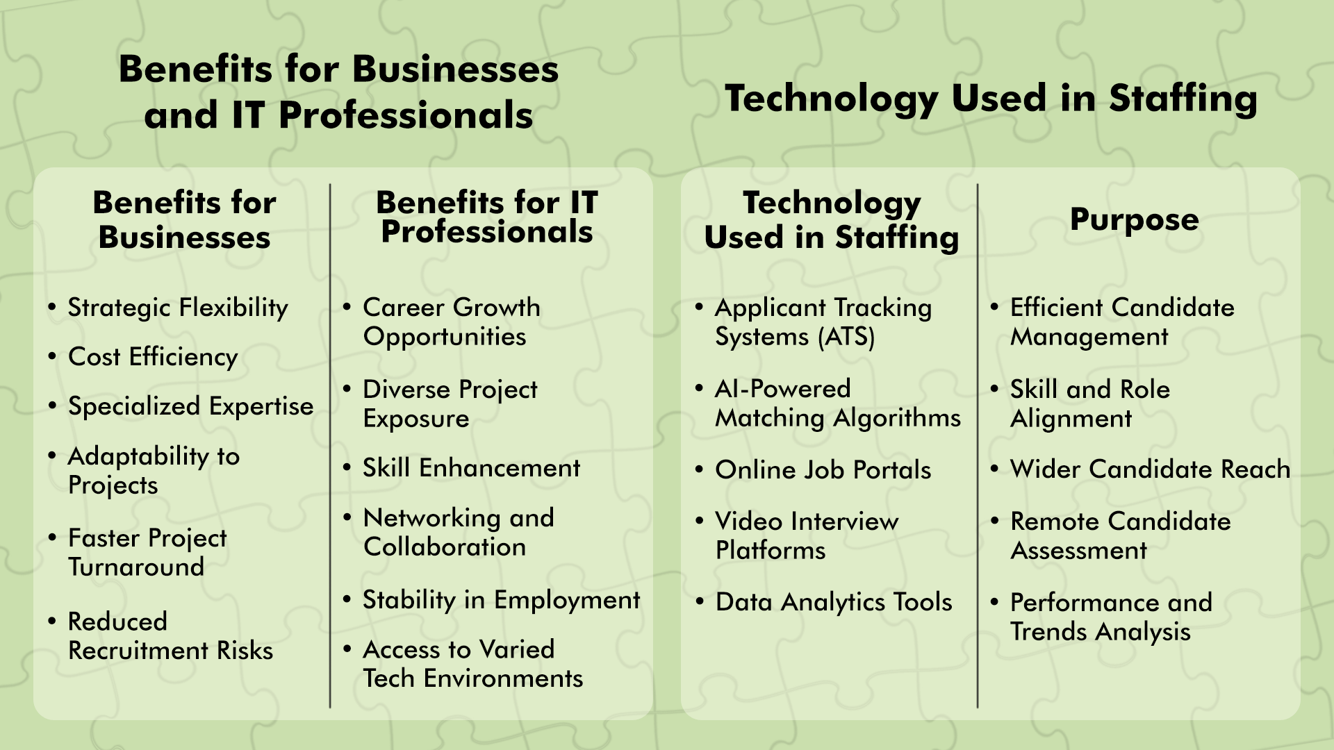 Navigating IT Staffing: Insights into Types, Costs, and Industry Stats 3