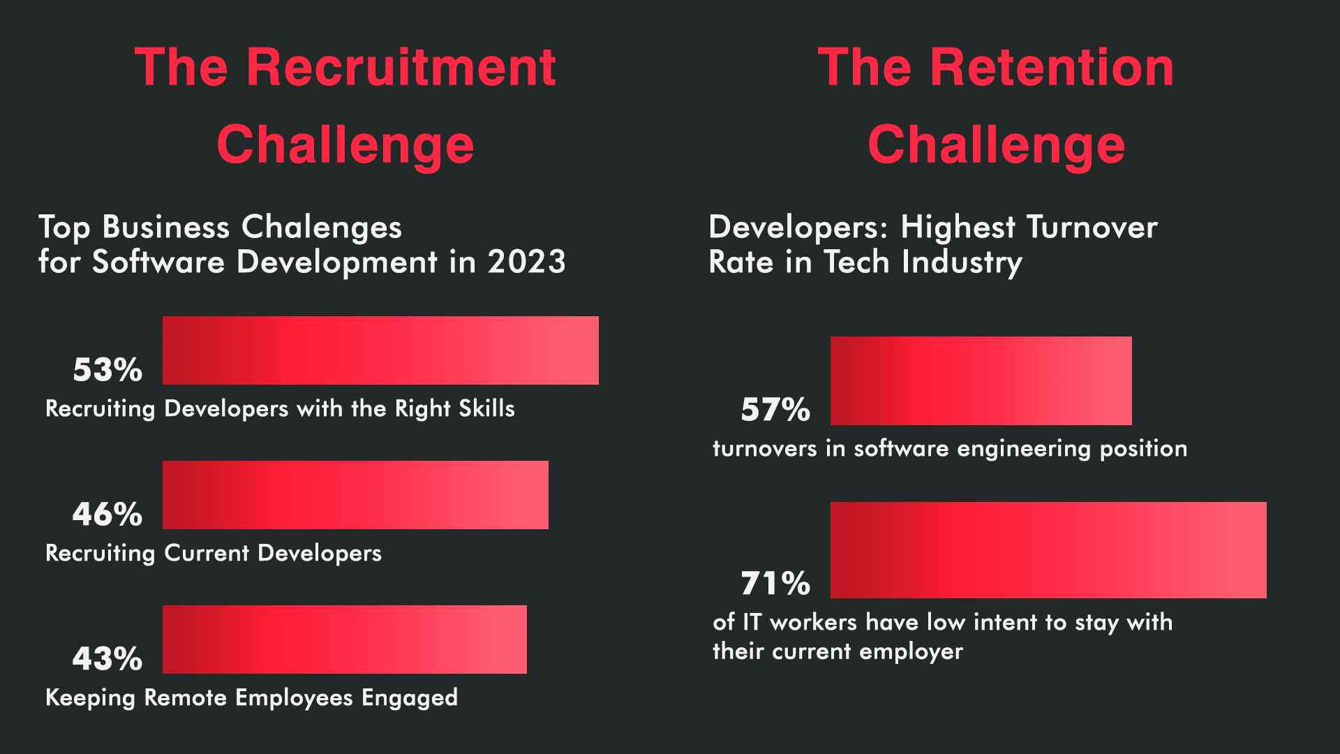 A Guide to IT Software Outsourcing Trends in 2024 4