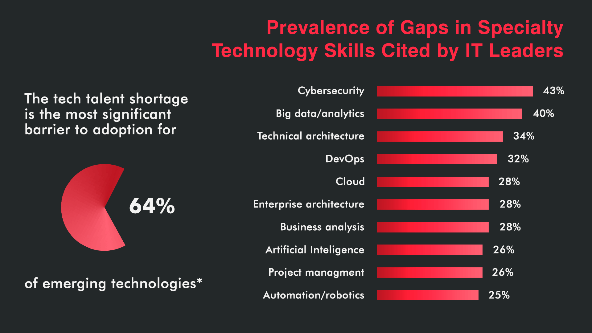 A Guide to IT Software Outsourcing Trends in 2024 5