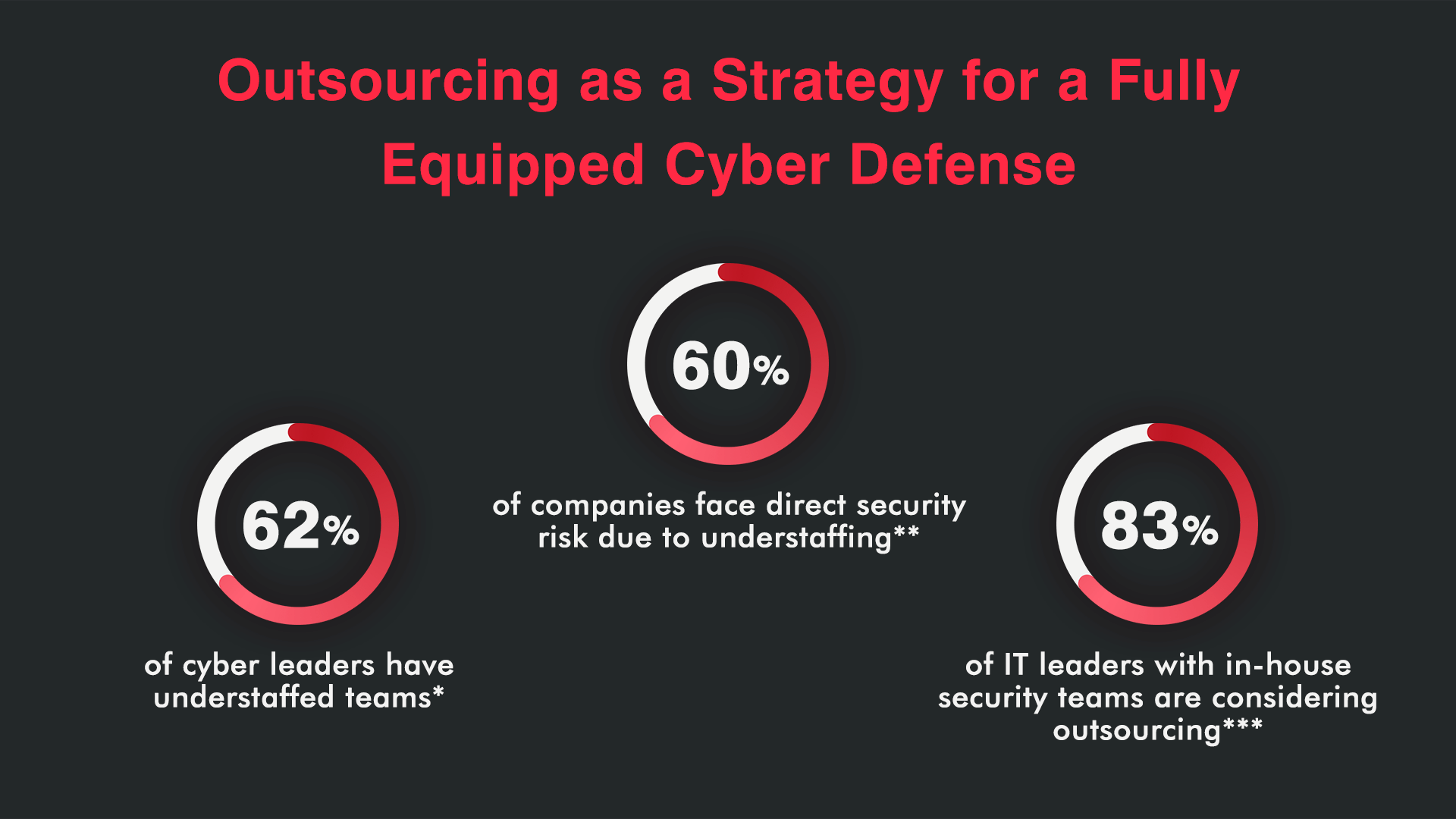 A Guide to IT Software Outsourcing Trends in 2024 7